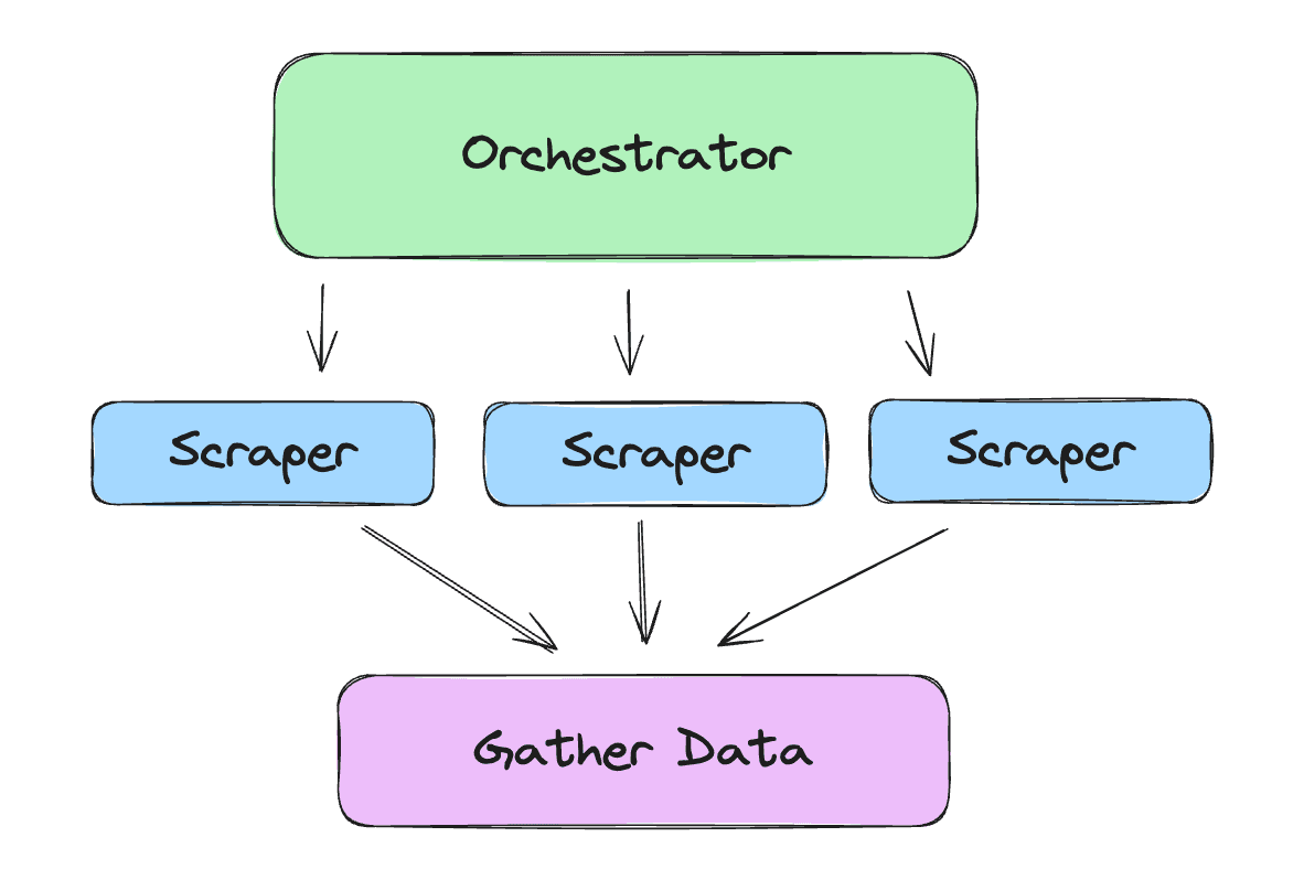 How to Scrape Amazon Prices (all code included)